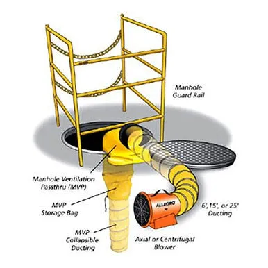 Allegro Manhole Ventilation Passthru (MVP) 9510-50