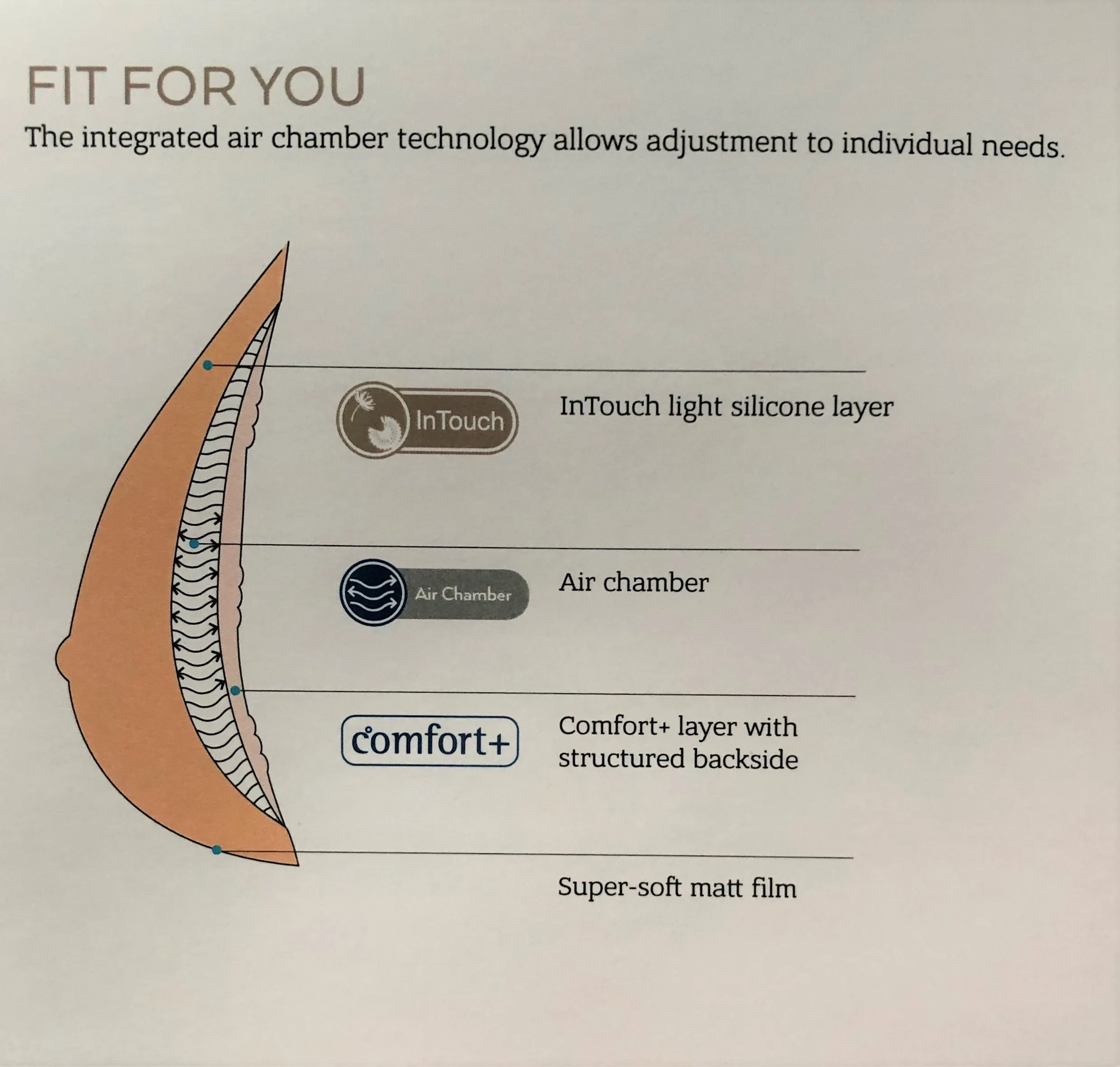 Amoena Adapt Air Xtra Light 2SN Breast Form/Prosthesis - 326
