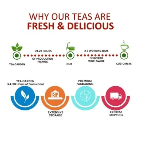 Blue Green Tea - Helps with Skin Glow, Anxiety, Stress, Eye Sight - Green Tea with Blue Pea Flowers