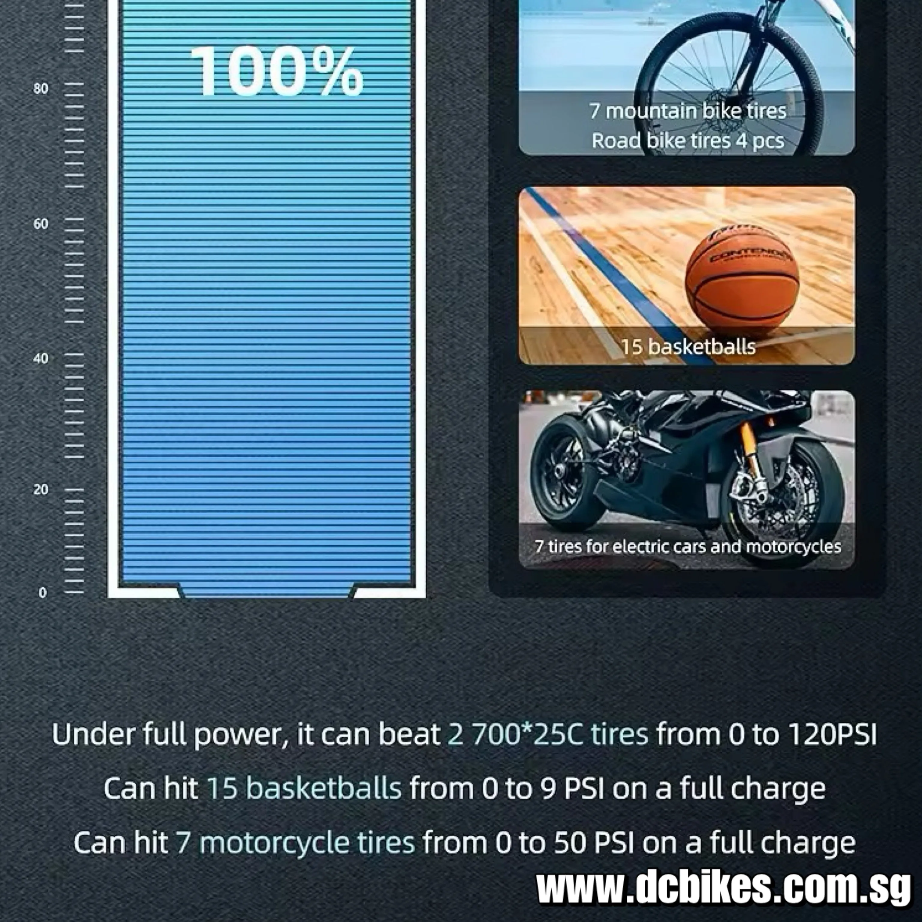 Cyclimi A2s Digital Meter Guage Super Mini Electric Portable Bicycle Cordless Inflator Presta Schrader Valve Air Pump 120psi | 136g