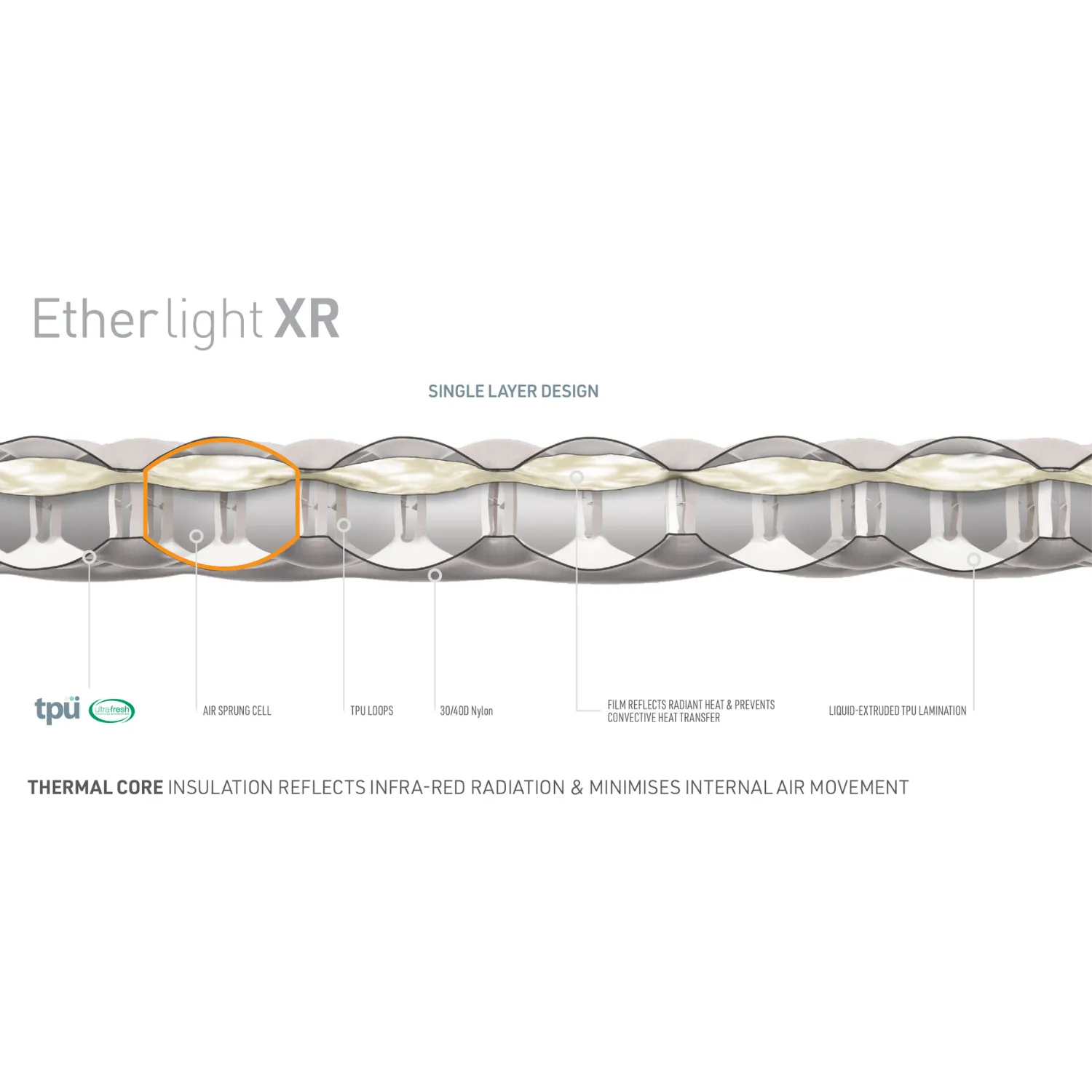 Sea to Summit Ether Light XR Insulated Mat (Regular Rectangular Wide)
