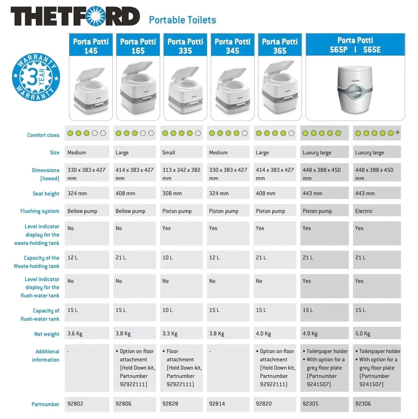 Thetford Porti Potti 365 Portable Toilet